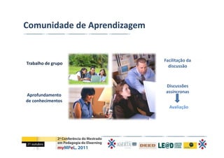 Comunidade de Aprendizagem


                             Facilitação da 
Trabalho de grupo 
                               discussão



                              Discussões 
                              assíncronas 
Aprofundamento 
de conhecimentos 
                               Avaliação
 