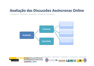 Avaliação das Discussões Assíncronas Online


                               Autoavaliação
                   Processo
                               Autorregulação
       Avaliação

                   Resultado    Autonomia
 