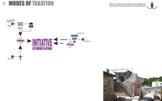 donations
donors
development
budget
multi-/bi-
lateral
agencies
NGO
remittance
payments
labor
active actors
MODES OF TAXATION RECAP: A CRITICAL ALTERNATIVE APPROACH
TO/WITHIN POST-DISASTER RE-DEVELOPMENT
 