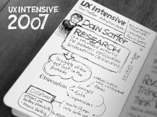 Pecha Kucha Milwaukee: Lessons Learned from Sketchnotes
