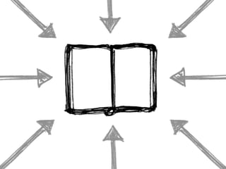 Pecha Kucha Milwaukee: Lessons Learned from Sketchnotes