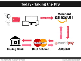 Today - Taking the PIS
THE WORRYING FRAGILITY OF PSD2 @ADEN_76 @FINTECHBOT
Merchant
Card Details
Acquirer
PaymentRequest
C...