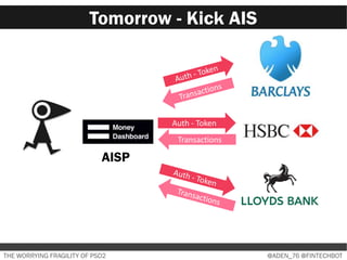 Tomorrow - Kick AIS
THE WORRYING FRAGILITY OF PSD2 @ADEN_76 @FINTECHBOT
Transactions
Auth - Token
AISP
 