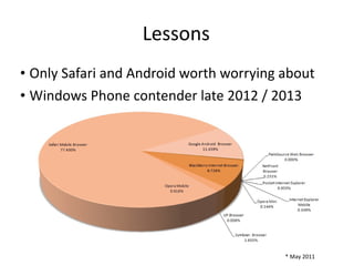 Lessons Only Safari and Android worth worrying about Windows Phone contender late 2012 / 2013 * May 2011 