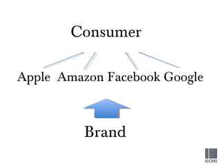 Apple  Amazon Facebook Google Consumer Brand 