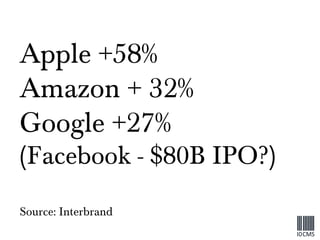 Apple +58% Amazon + 32% Google +27% (Facebook - $80B IPO?) Source: Interbrand   