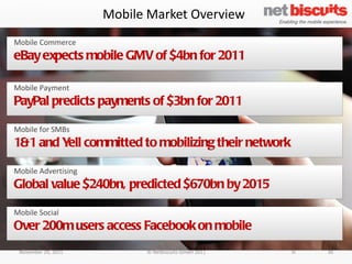 Mobile Market Overview November 29, 2011 © Netbiscuits GmbH 2011 36 Mobile Commerce eBay expects mobile GMV of $4bn for 2011 Mobile for SMBs 1&1 and Yell committed to mobilizing their network Mobile Advertising Global value $240bn, predicted $670bn by 2015 Mobile Payment PayPal predicts payments of $3bn for 2011 Mobile Social Over 200m users access Facebook on mobile 