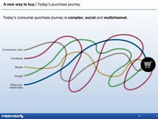 A new way to buy  |   Today’s purchase journey Today’s consumer purchase journey is  complex ,  social  and  multichannel . 2 