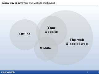 A new way to buy  |   Your own website and beyond 3 Offline The web & social web Mobile Your website 