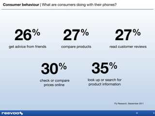 Consumer behaviour  |   What are consumers doing with their phones? 6 26 % get advice from friends 27 % compare products 27 % read customer reviews 30 % check or compare prices online 35 % look up or search for product information Fly Research, September 2011 