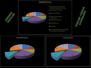 HO
   ES RA
     CO RI
       LA O
         R




PO
   RC
      I
 EXT ÓN L
     RA ENG
        NJE  U
           RA A
 