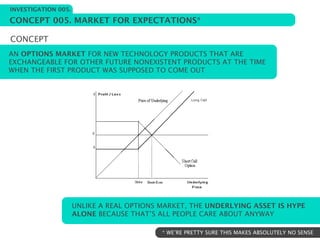 INVESTIGATION 005.

CONCEPT 005. MARKET FOR EXPECTATIONS*

CONCEPT
AN OPTIONS MARKET FOR NEW TECHNOLOGY PRODUCTS THAT ARE
EXCHANGEABLE FOR OTHER FUTURE NONEXISTENT PRODUCTS AT THE TIME
WHEN THE FIRST PRODUCT WAS SUPPOSED TO COME OUT




                     UNLIKE A REAL OPTIONS MARKET, THE UNDERLYING ASSET IS HYPE
                     ALONE BECAUSE THAT’S ALL PEOPLE CARE ABOUT ANYWAY

                                           * WE’RE PRETTY SURE THIS MAKES ABSOLUTELY NO SENSE
 