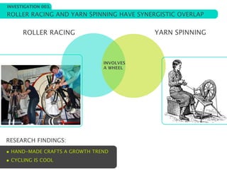 INVESTIGATION 003.

ROLLER RACING AND YARN SPINNING HAVE SYNERGISTIC OVERLAP


      ROLLER RACING                       YARN SPINNING



                               INVOLVES
                               A WHEEL




RESEARCH FINDINGS:
• HAND-MADE CRAFTS A GROWTH TREND
• CYCLING IS COOL
 