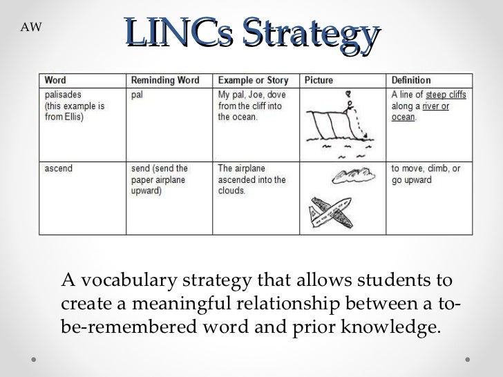 Intermediate Assistive Technology and Universal Design Presentation