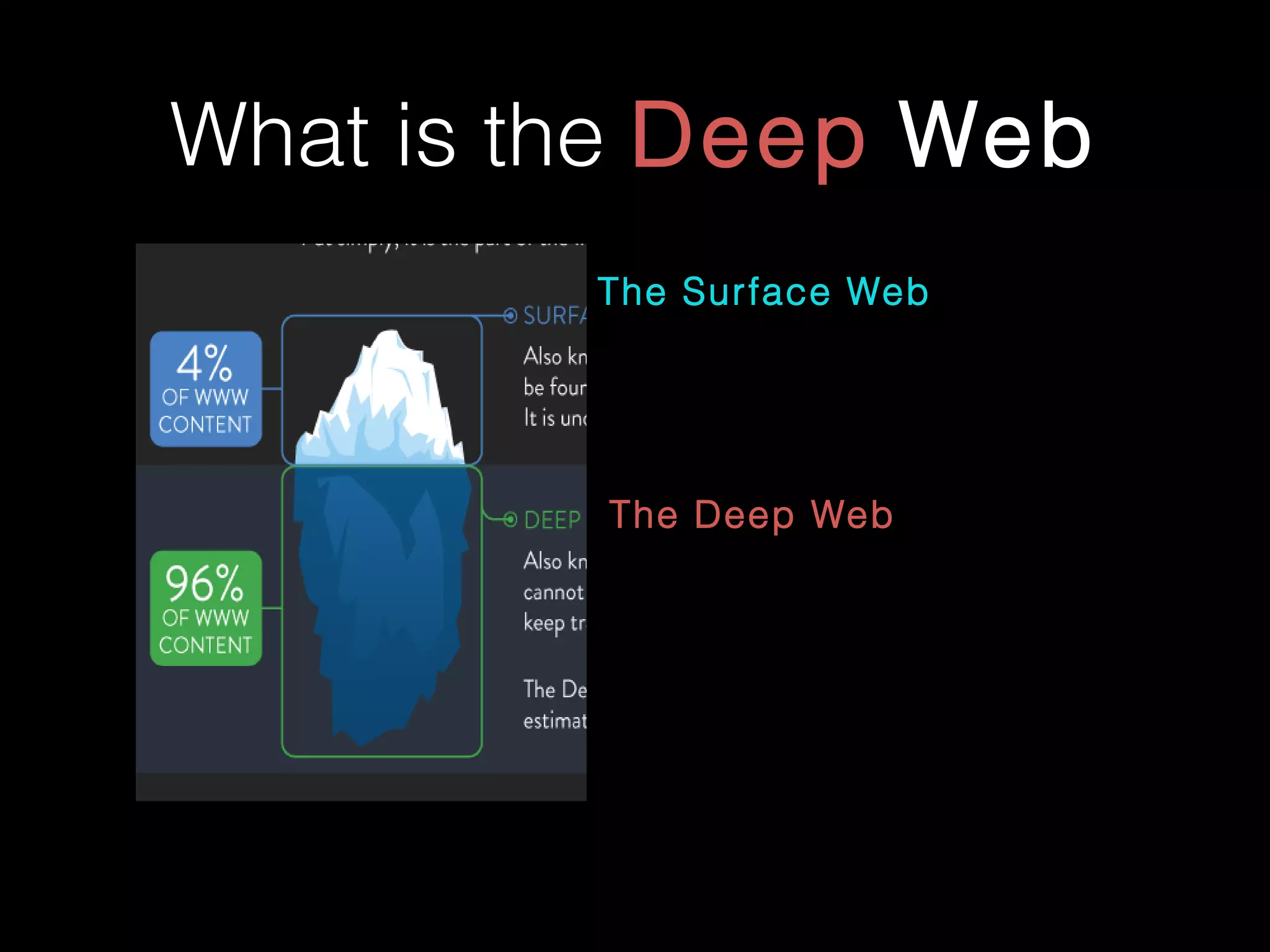 What is the Deep Web
The Surface Web
The Deep Web
 