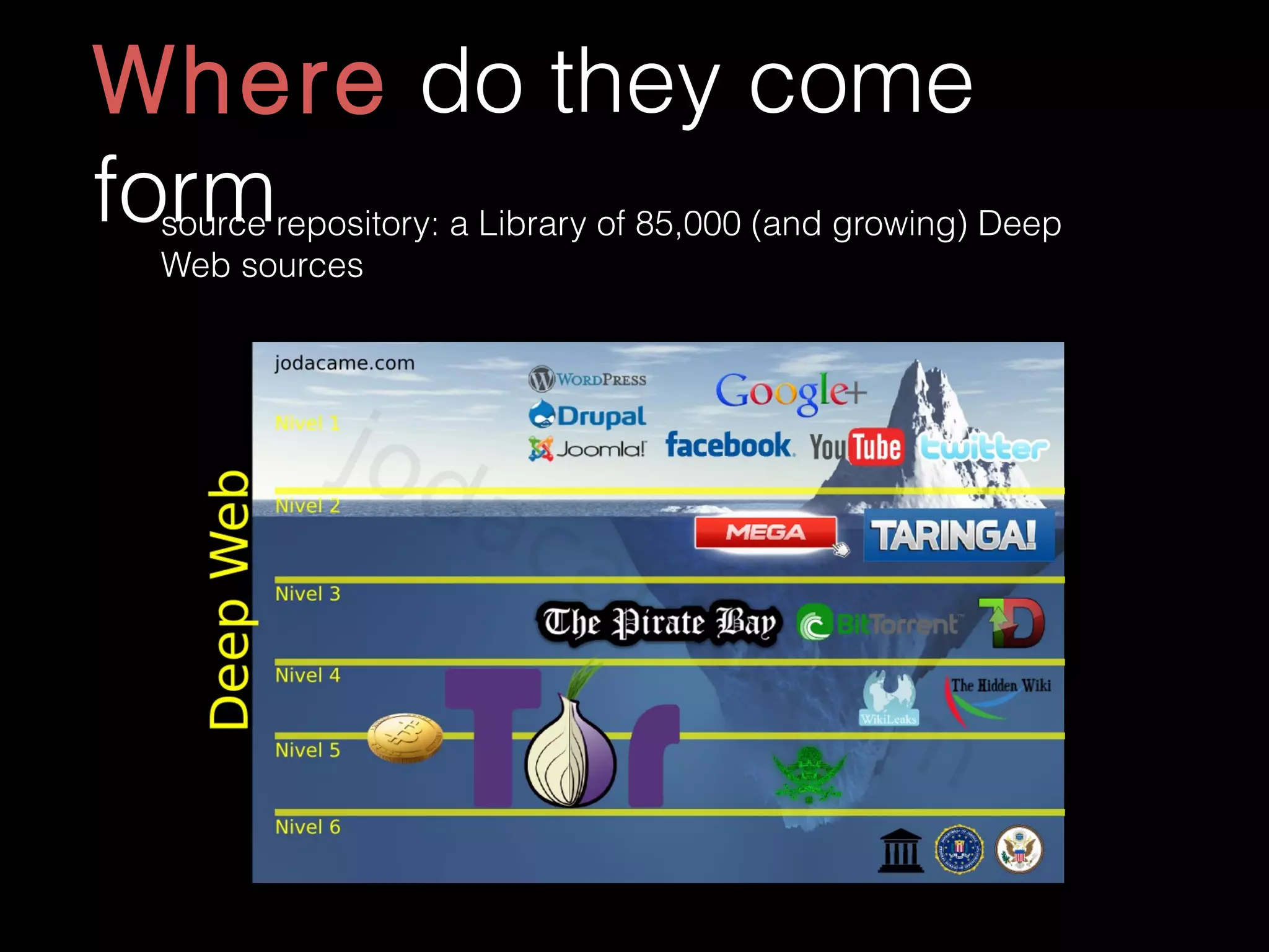 Where do they come
formsource repository: a Library of 85,000 (and growing) Deep
Web sources
 