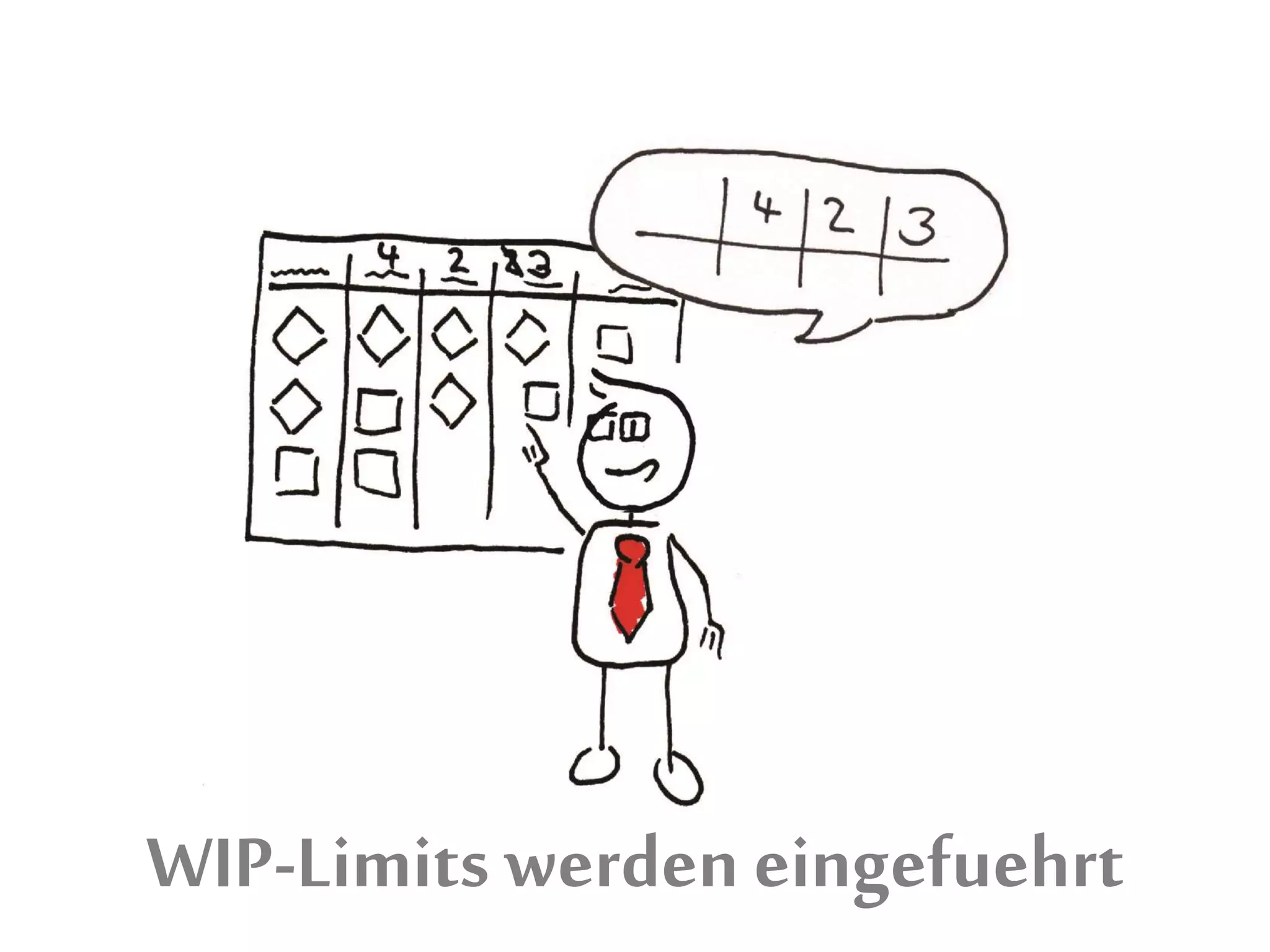 WIP-Limits werden eingefuehrt
 
