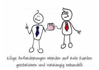 Eilige Anforderungen werden auf rote Karten
geschrieben und vorrangig behandelt
 