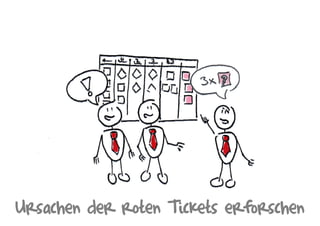 U h d t T t f hUrsachen der roten Tickets erforschen
 