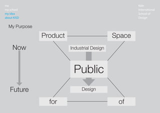 K?ln
International
School of
Design
me
my school
my idea
about KISD
Product Space
Industrial Design
for of
Design
Now
Future
My Purpose
Public
 