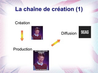 La chaîne de création (1)

Création

                 Diffusion



Production
 