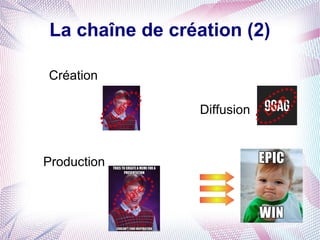 La chaîne de création (2)

Création

                 re                      ib re
             Lib            Diffusion   L


Production

                    ib re
                L
 