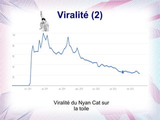 Viralité (2)




Viralité du Nyan Cat sur
          la toile
 