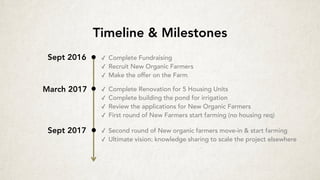Timeline & Milestones
Sept 2016
March 2017
✓ Complete Fundraising
✓ Recruit New Organic Farmers
✓ Make the offer on the Farm
✓ Complete Renovation for 5 Housing Units
✓ Complete building the pond for irrigation
✓ Review the applications for New Organic Farmers
✓ First round of New Farmers start farming (no housing req)
Sept 2017 ✓ Second round of New organic farmers move-in & start farming
✓ Ultimate vision: knowledge sharing to scale the project elsewhere
 