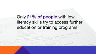 Only 21% of people with low
literacy skills try to access further
education or training programs.
 