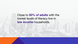 Close to 50% of adults with the
lowest levels of literacy live in
low income households. 

 