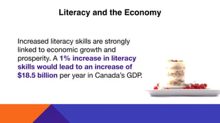 Increased literacy skills are strongly
linked to economic growth and
prosperity. A 1% increase in literacy
skills would lead to an increase of
$18.5 billion per year in Canada’s GDP.
Literacy and the Economy
 