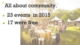 +
All about community.
■ 23 events in 2015
■ 17 were free
 