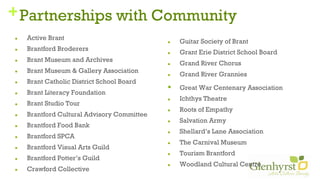 +Partnerships with Community
■ Active Brant
■ Brantford Broderers
■ Brant Museum and Archives
■ Brant Museum & Gallery Association
■ Brant Catholic District School Board
■ Brant Literacy Foundation
■ Brant Studio Tour
■ Brantford Cultural Advisory Committee
■ Brantford Food Bank
■ Brantford SPCA
■ Brantford Visual Arts Guild
■ Brantford Potter’s Guild
■ Crawford Collective
■ Guitar Society of Brant
■ Grant Erie District School Board
■ Grand River Chorus
■ Grand River Grannies
■  Great War Centenary Association
■ Ichthys Theatre
■ Roots of Empathy
■ Salvation Army
■ Shellard’s Lane Association
■ The Carnival Museum
■ Tourism Brantford
■ Woodland Cultural Centre
 