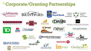 +Corporate/Granting Partnerships
 
