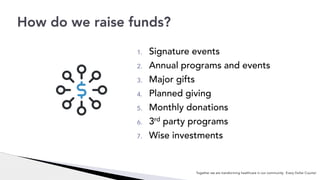 1. Signature events
2. Annual programs and events
3. Major gifts
4. Planned giving
5. Monthly donations
6. 3rd party programs
7. Wise investments
How do we raise funds?
Together we are transforming healthcare in our community. Every Dollar Counts!
 