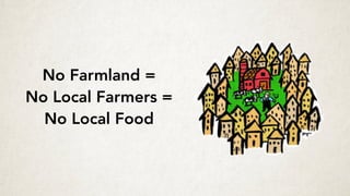 No Farmland =
No Local Farmers =
No Local Food 
 
