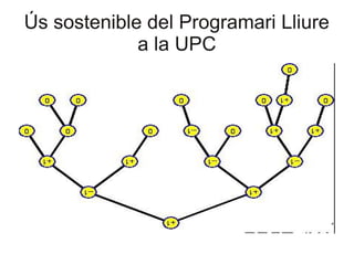 Ús sostenible del Programari Lliure
             a la UPC
 