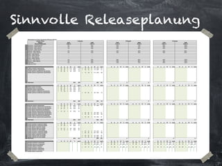 Sinnvolle Releaseplanung
Releaseplanung Project Temperature/Pressure System
Sample-Phase
Release:
Planned Releasedate
Mech...
