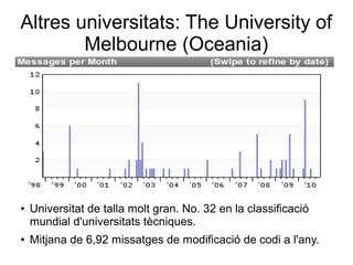 Altres universitats: The University of
Melbourne (Oceania)
● Universitat de talla molt gran. No. 32 en la classificació
mundial d'universitats tècniques.
● Mitjana de 6,92 missatges de modificació de codi a l'any.
 