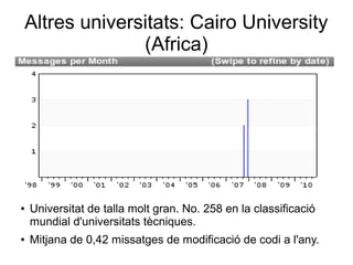 Altres universitats: Cairo University
(Africa)
● Universitat de talla molt gran. No. 258 en la classificació
mundial d'universitats tècniques.
● Mitjana de 0,42 missatges de modificació de codi a l'any.
 
