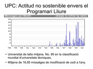 UPC: Actitud no sostenible envers el
Programari Lliure
● Universitat de talla mitjana. No. 95 en la classificació
mundial d'universitats tècniques.
● Mitjana de 16,95 missatges de modificació de codi a l'any.
 