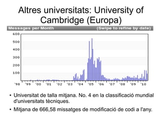 Altres universitats: University of
Cambridge (Europa)
● Universitat de talla mitjana. No. 4 en la classificació mundial
d'universitats tècniques.
● Mitjana de 666,58 missatges de modificació de codi a l'any.
 