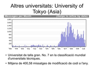 Altres universitats: University of
Tokyo (Asia)
● Universitat de talla gran. No. 7 en la classificació mundial
d'universitats tècniques.
● Mitjana de 400,58 missatges de modificació de codi a l'any.
 