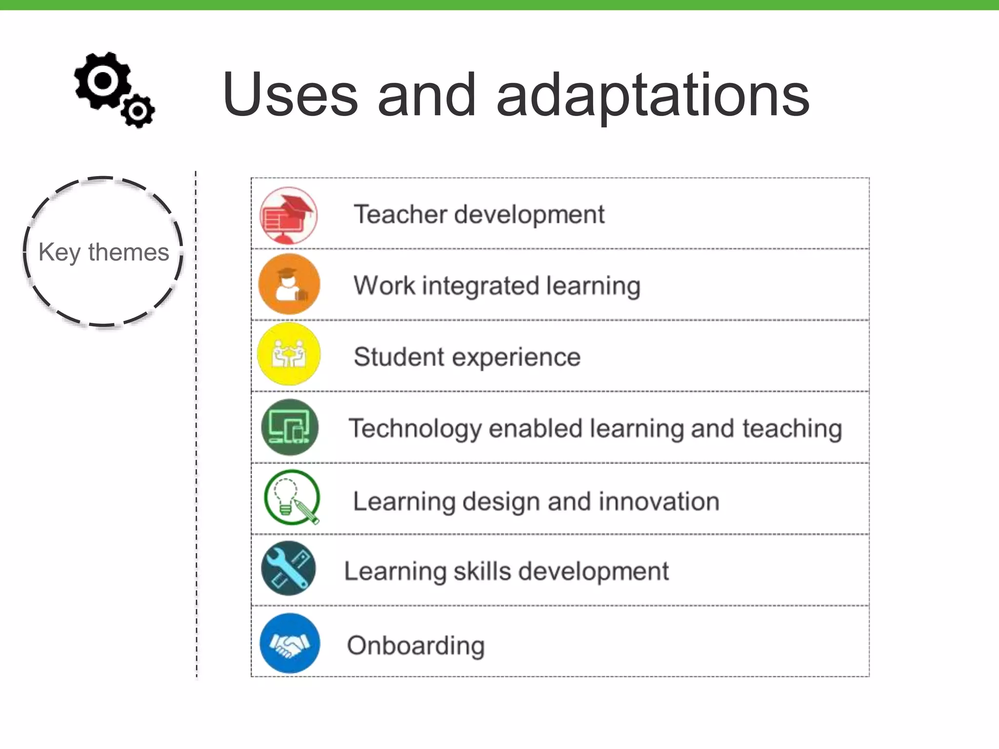 Uses and adaptations
Key themes
 