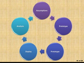 18 of 20
Assumptions
Pretotype
PrototypeDeploy
Analysis
 