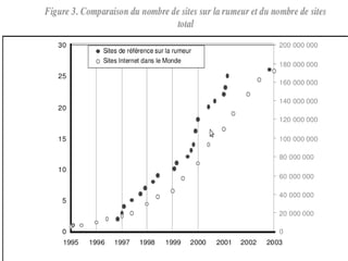 Rumeurs&TICs (Jihane K.)