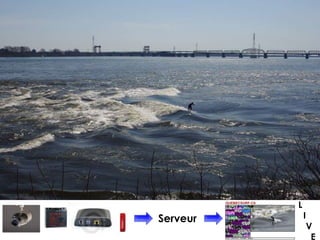 L  I   V     EServeur