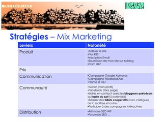 Stratégies – Mix Marketing