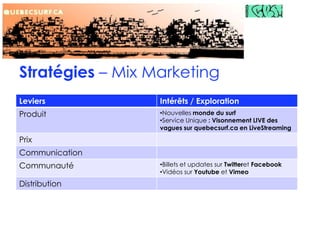 Stratégies – Mix Marketing