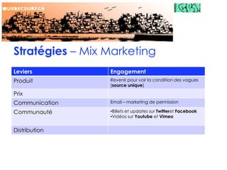 Stratégies – Mix Marketing
